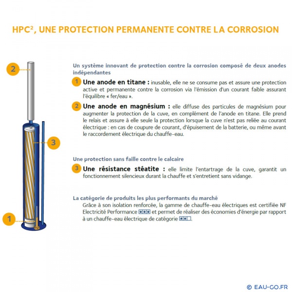 CHAFFOTEAUX 300 litres Ballon d'eau chaude électrique - HPC - Haut  performance - Résistance Stéatite - Cdiscount Bricolage