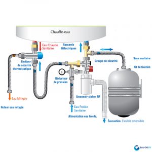 Réducteur de pression chauffe eau