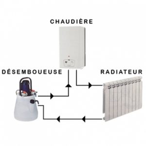 désembouage chaudière à gaz